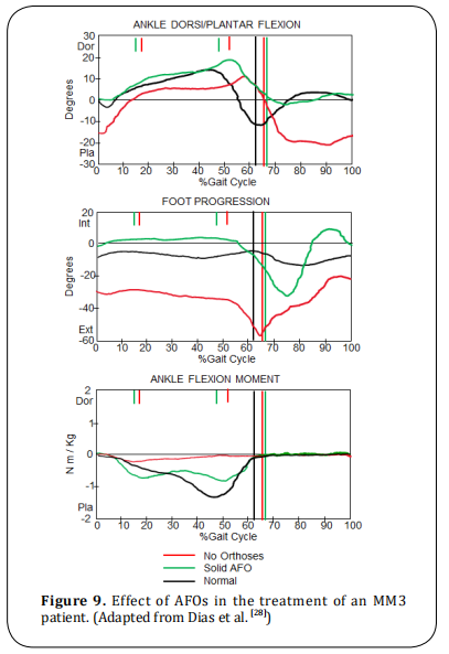 Figure 9.  